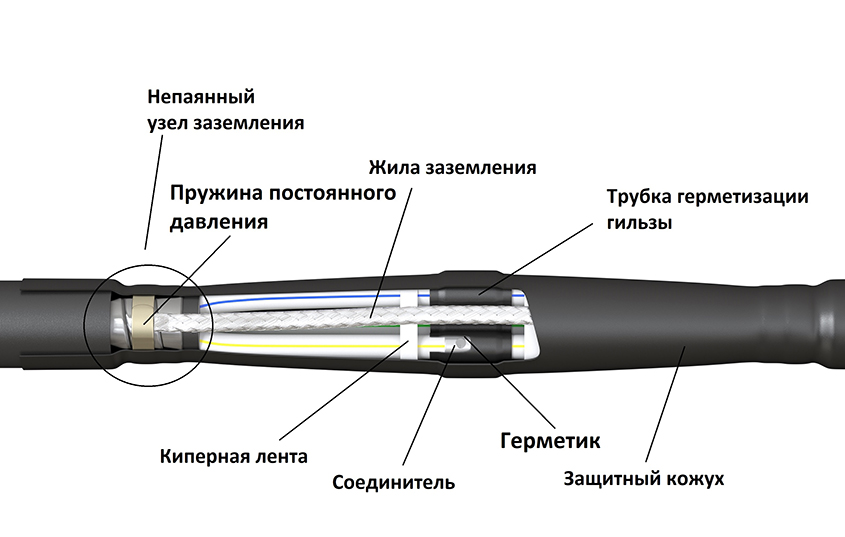 1ssp scheme