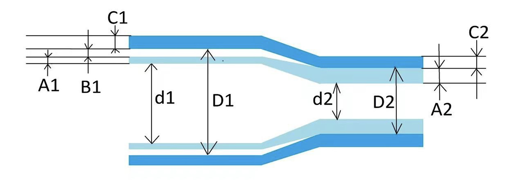 PTFE FEP